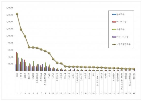 KiiiKiii, TWS, and MEOVV top June 2025 rookie idol rankings